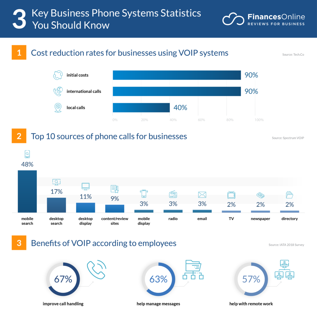 Key Business Phone Systems Statistics