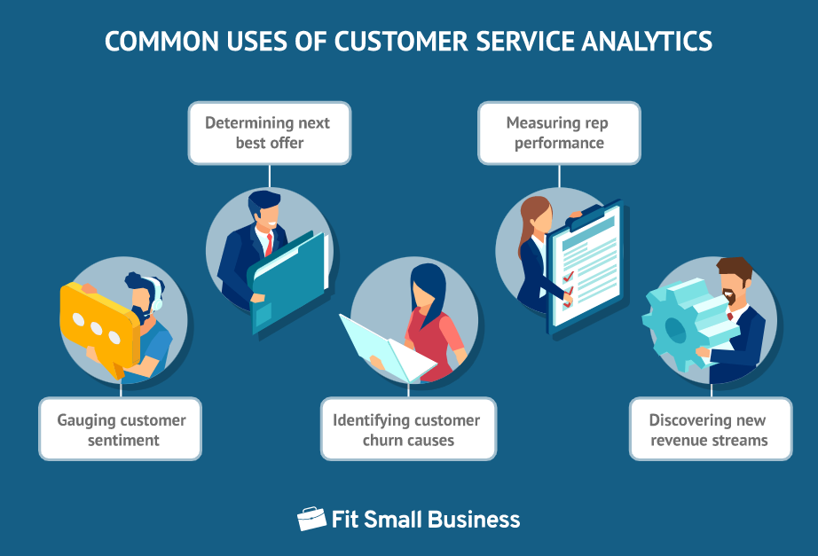 Call center scripts: Common uses of customer service analytics
