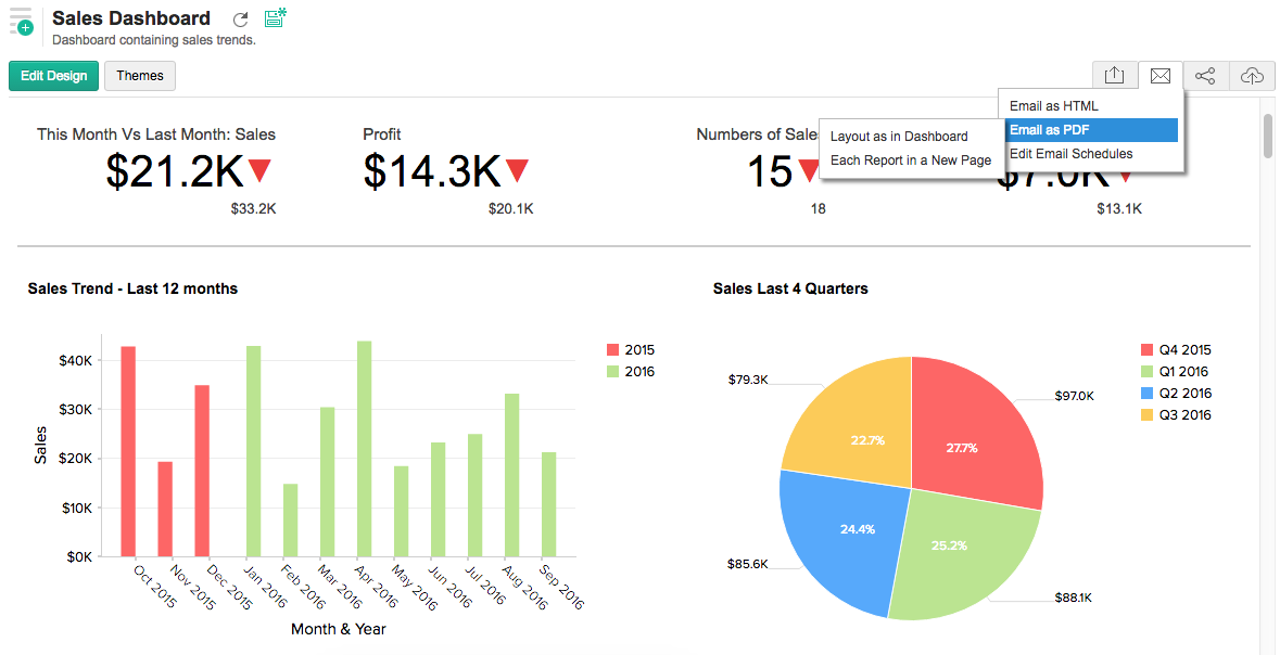 Zoho Analytics: Email your Business Dashboards as PDF