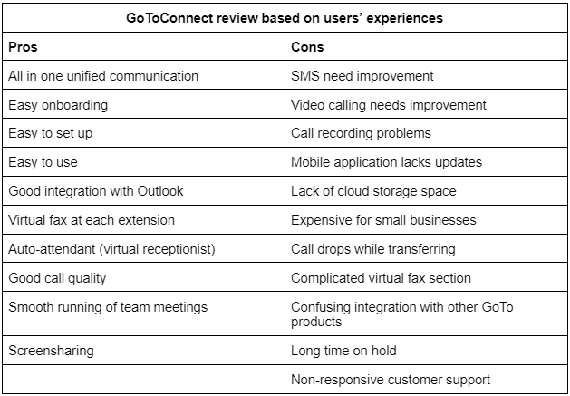GoToConnect reviews by customers