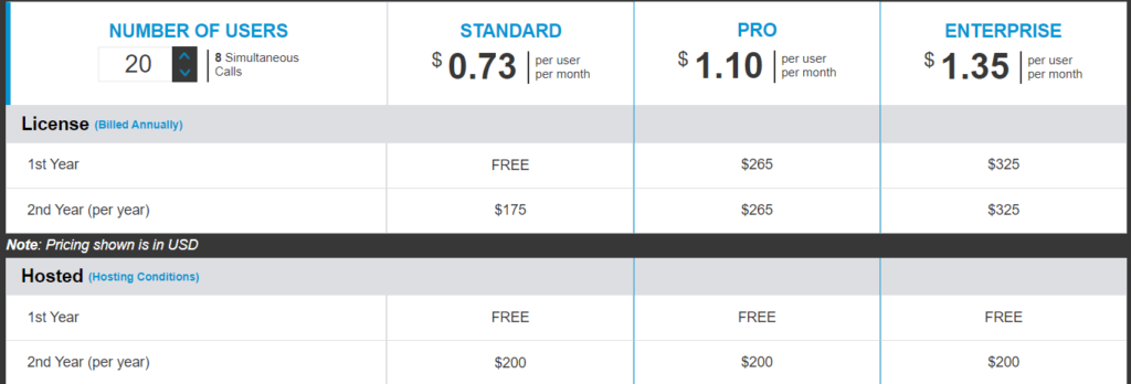 3cx review: pricing plans