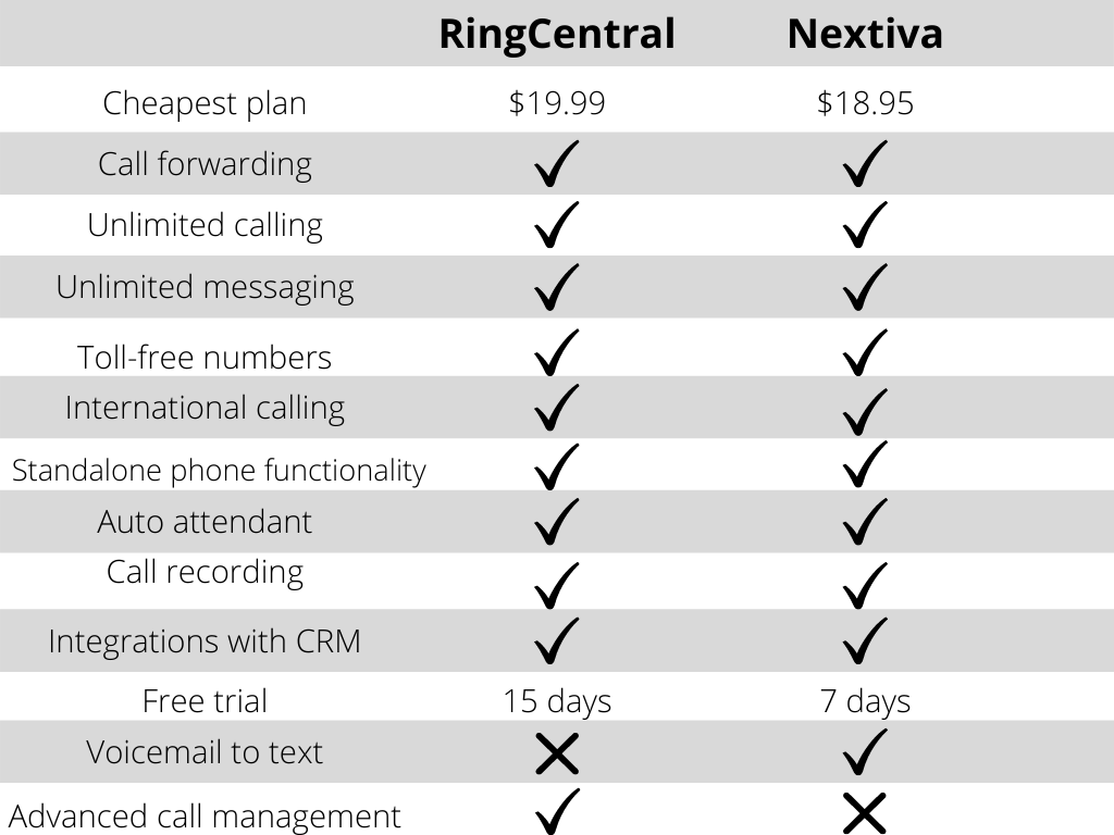 RingCentral vs Nextiva comparison table