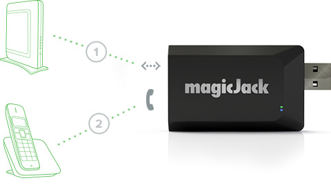 Ooma alternatives: magicJack