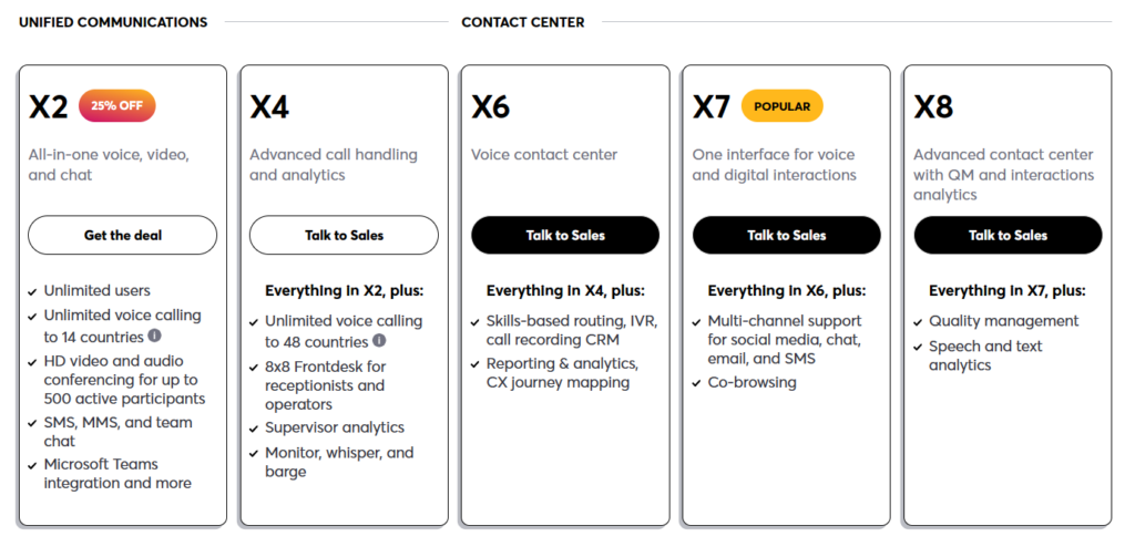 8x8 pricing plans